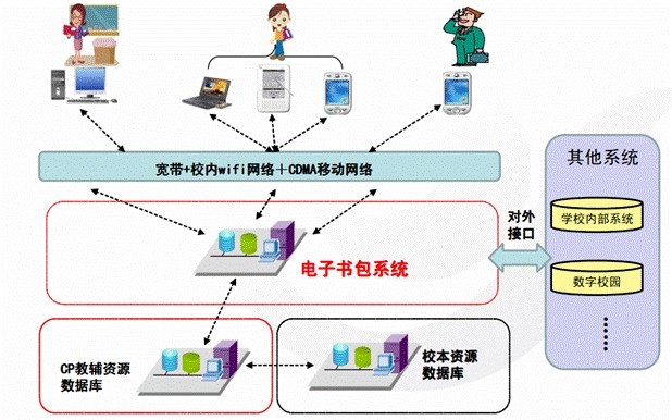 电子书包