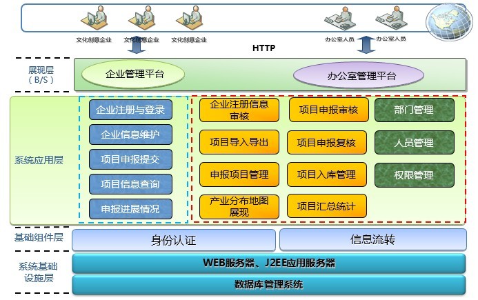 項目申報與項目數據庫管理系統