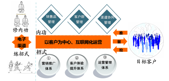 電子渠道運營服務 - 新東網科技有限公司